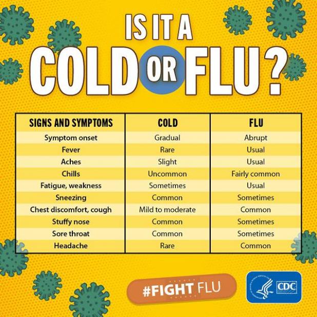 COVID19, flu, common cold, seasonal allergies can have similar