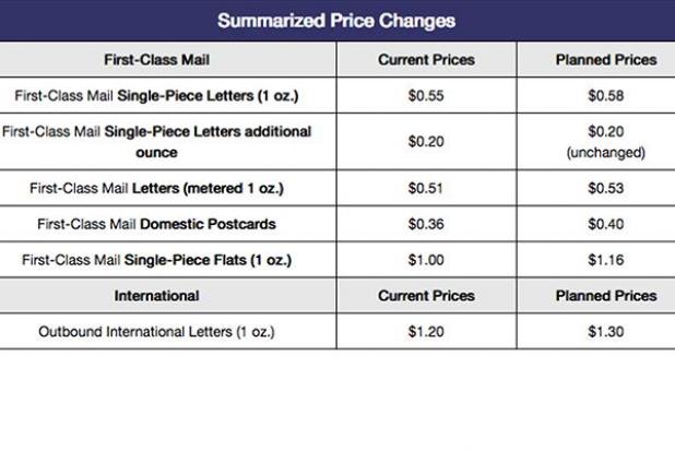 usps pricing estimate